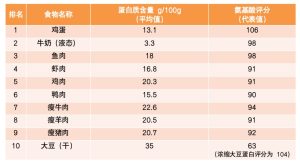 5个不起眼的习惯正让血脂飙升！很多人天天做，却毫不知情