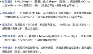建议你在这个年龄前，就要开始控糖！很多人都晚了