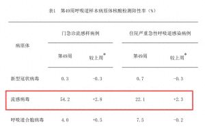 提升免疫力就靠这么练！省钱又靠谱！